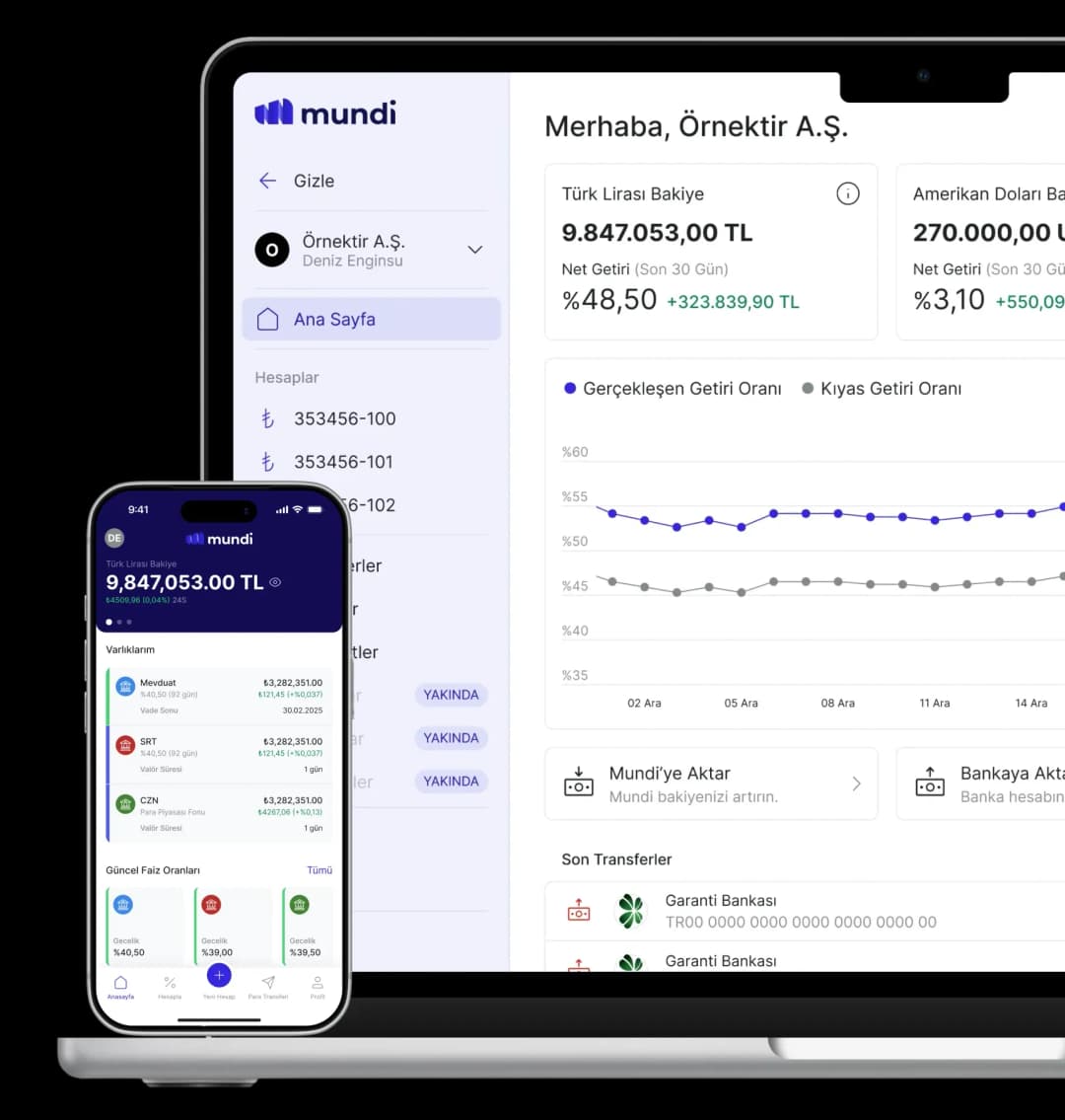 Nakit performansınız hem cebinizde hem monitörünüzde.